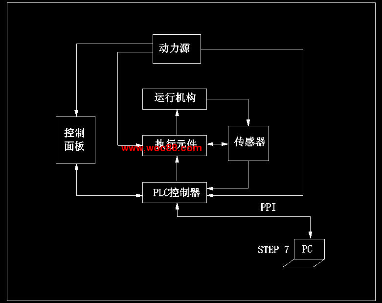 某某某【终稿】仿真加工实验装置控制单元的设计【有CAD图纸的哟】-高清在线阅读