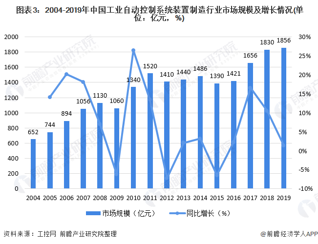 中国制造业发展需把握好五大关系_综合新闻-中国泵阀网ww
