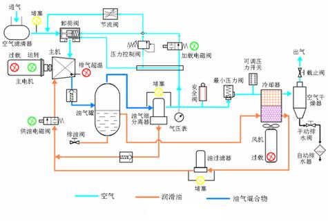 螺杆式空压机控制系统:现代工业的智能引擎
