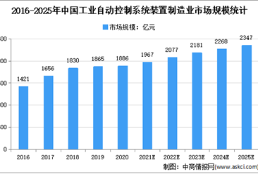 观产业